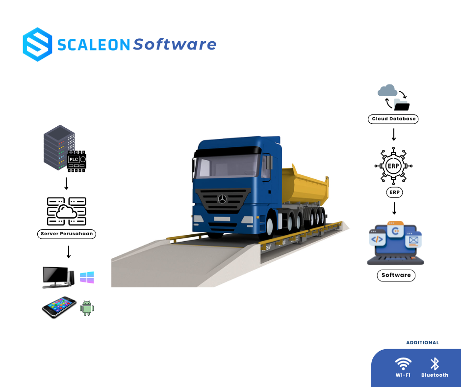 Pitless Type Truck Scale